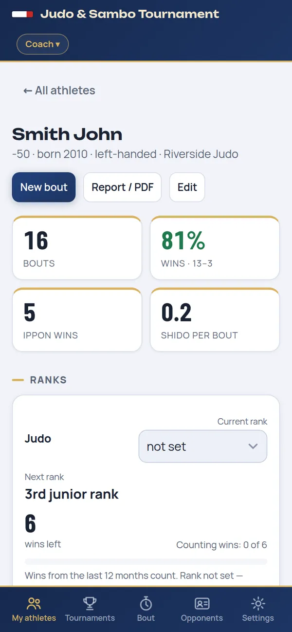 Athlete card: number of bouts, win rate, clean wins, rank
