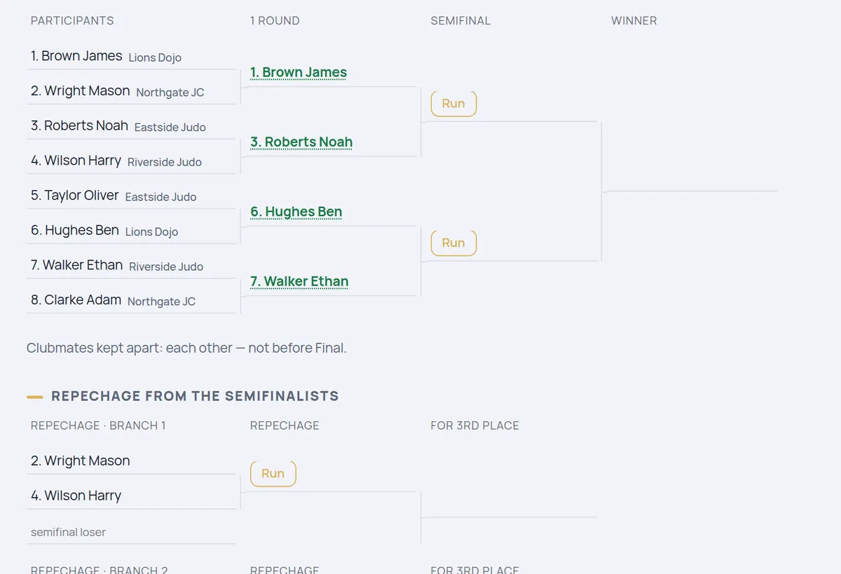 Single-elimination bracket for 8 athletes with first-round results