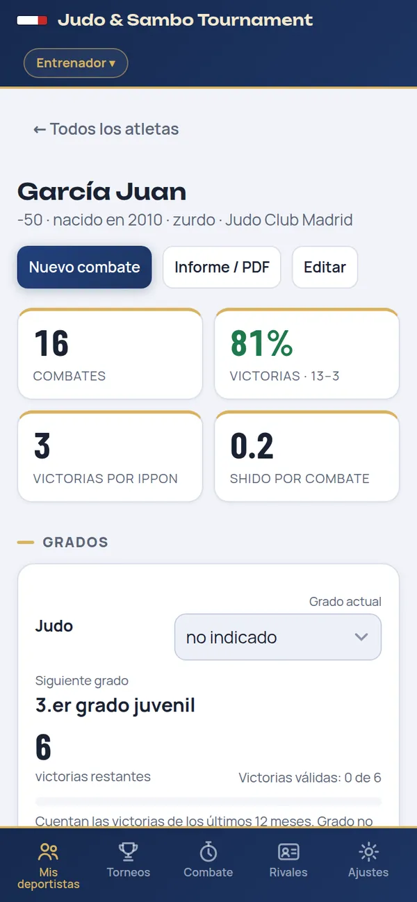 Ficha del deportista: número de combates, porcentaje de victorias, victorias antes del límite, grado