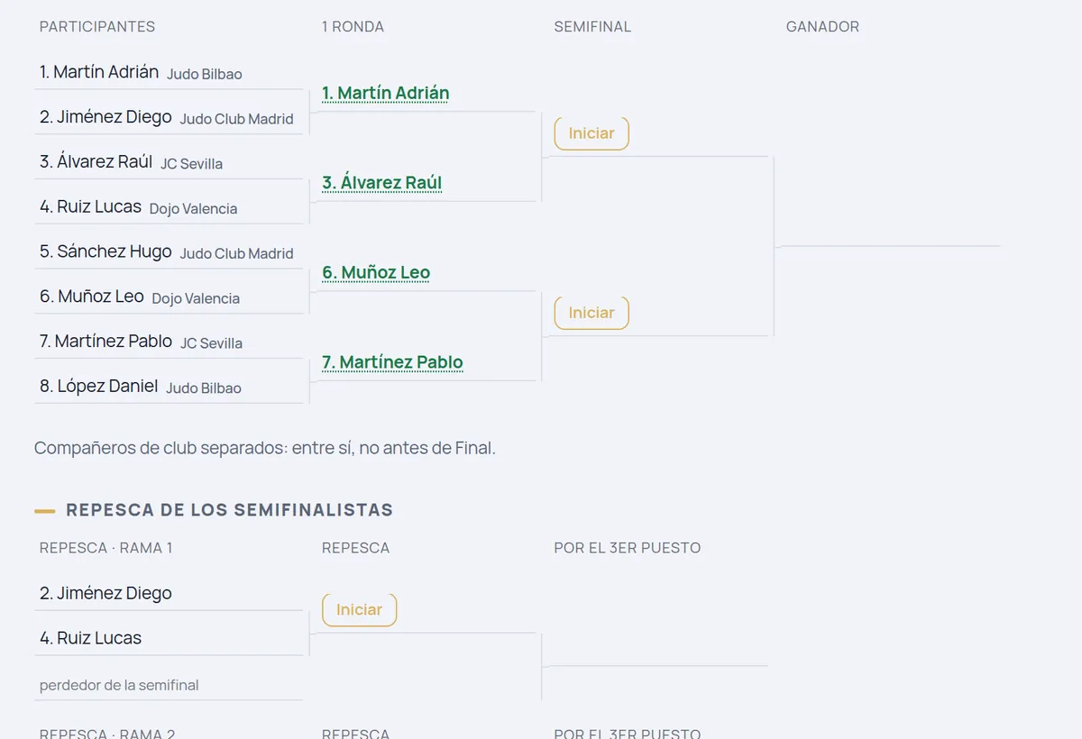 Cuadro de eliminación directa para 8 deportistas con los resultados de la primera ronda