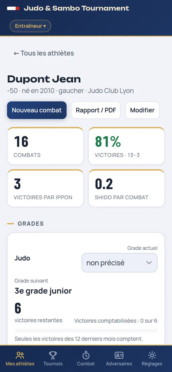 Fiche athlète : nombre de combats, taux de victoires, victoires avant la limite, grade