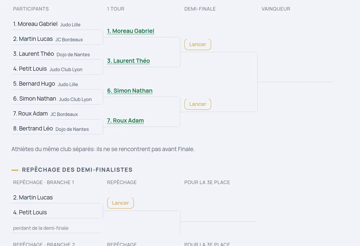 Tableau à élimination directe pour 8 athlètes avec les résultats du premier tour