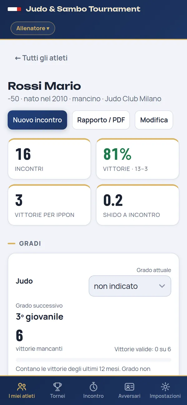 Scheda atleta: numero di incontri, percentuale di vittorie, vittorie prima del limite, grado