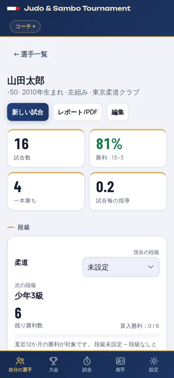 選手カード:試合数、勝率、一本勝ち、段級
