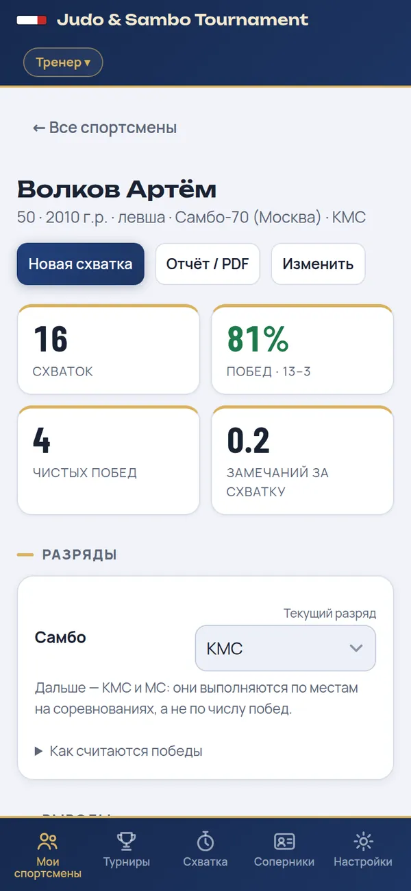 Карточка спортсмена: число схваток, процент побед, чистые победы, разряд