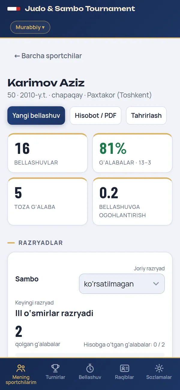 Sportchi kartochkasi: bellashuvlar soni, g‘alabalar foizi, toza g‘alabalar, razryad