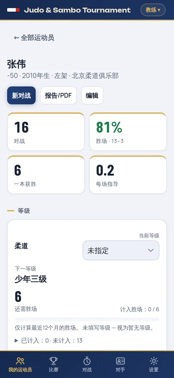 运动员卡片：比赛场数、胜率、一本胜、等级