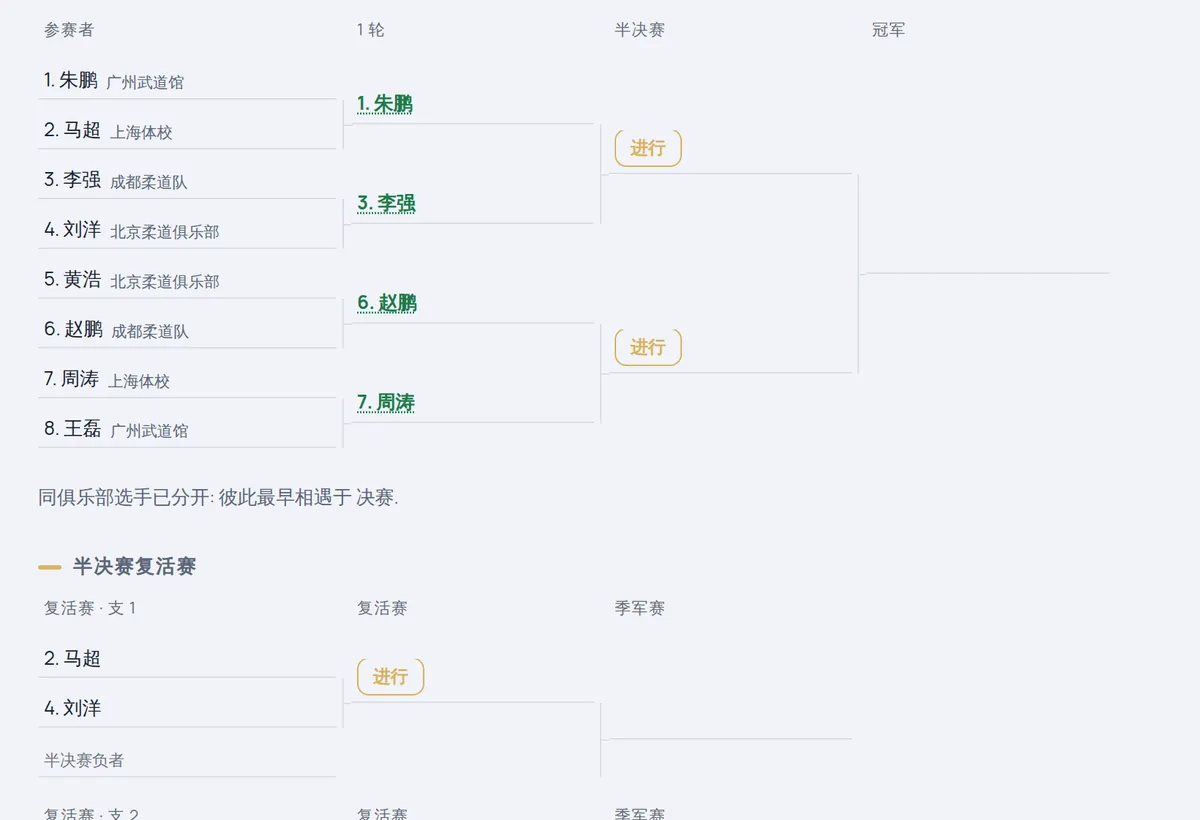 8 人淘汰赛对阵表及第一轮结果